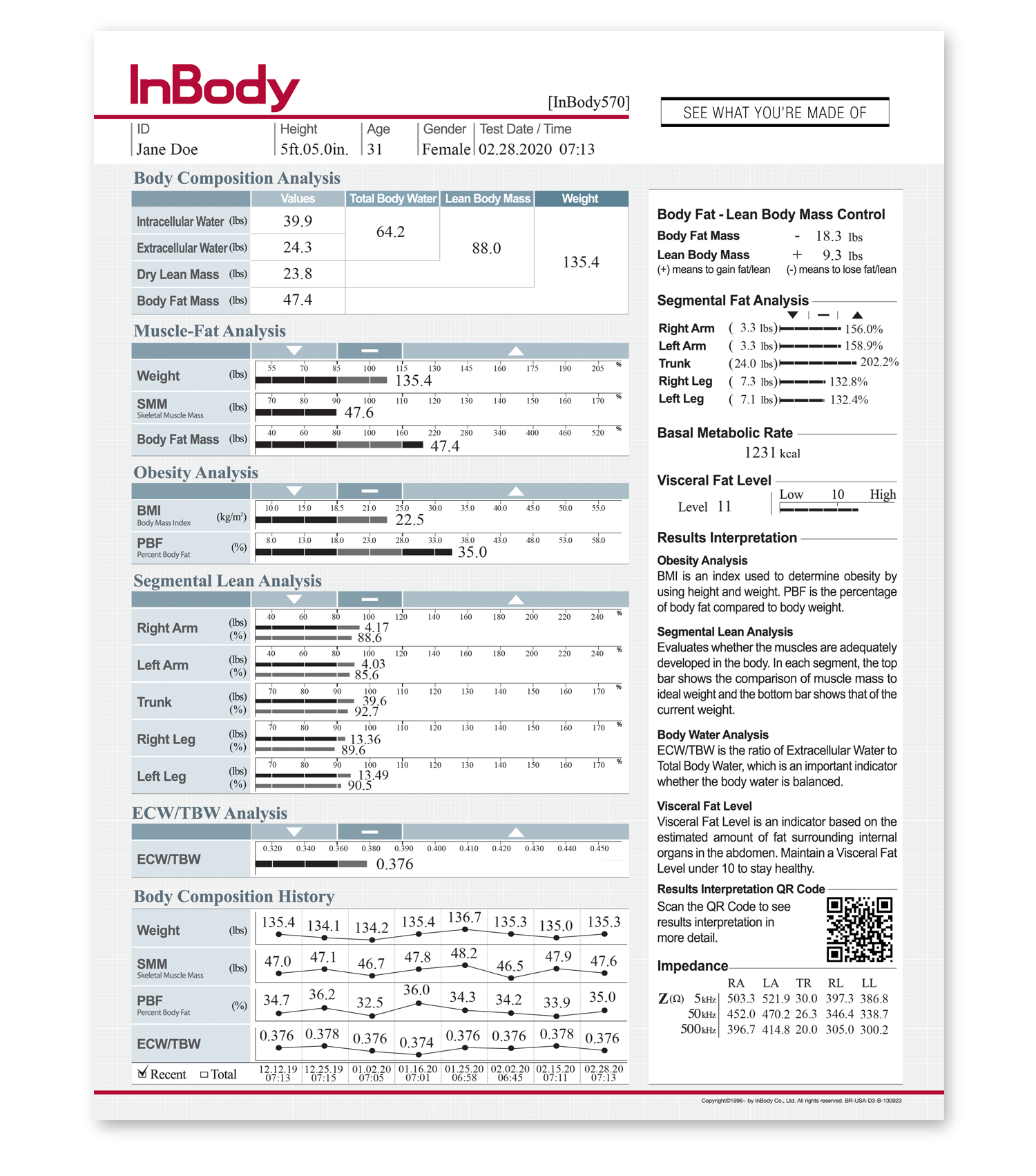 Unlock detailed body composition insights with the InBody 570 Body  Composition Analyzer — Carbon Wellness MD